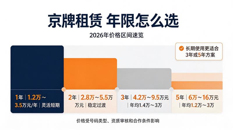 北京新能源车保有量数据